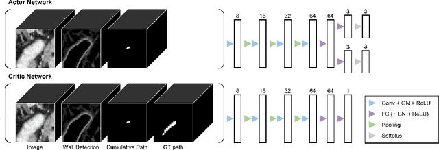 Figure 3 for Deep Reinforcement Learning for Small Bowel Path Tracking using Different Types of Annotations