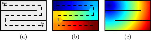 Figure 4 for Deep Reinforcement Learning for Small Bowel Path Tracking using Different Types of Annotations