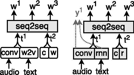 Figure 2 for Towards Music Captioning: Generating Music Playlist Descriptions