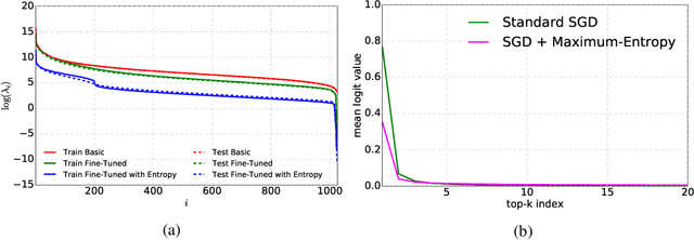 Figure 4 for Maximum-Entropy Fine-Grained Classification