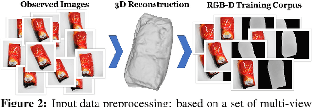 Figure 1 for IGNOR: Image-guided Neural Object Rendering