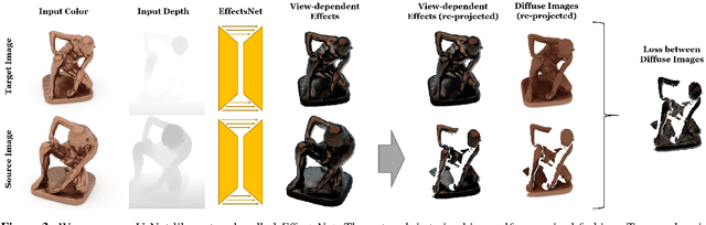 Figure 2 for IGNOR: Image-guided Neural Object Rendering