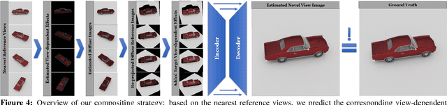 Figure 3 for IGNOR: Image-guided Neural Object Rendering