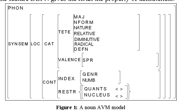 Figure 1 for A prototype for projecting HPSG syntactic lexica towards LMF