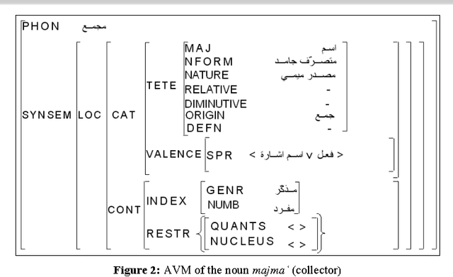 Figure 2 for A prototype for projecting HPSG syntactic lexica towards LMF