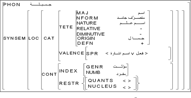 Figure 3 for A prototype for projecting HPSG syntactic lexica towards LMF