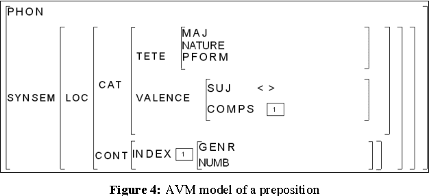 Figure 4 for A prototype for projecting HPSG syntactic lexica towards LMF