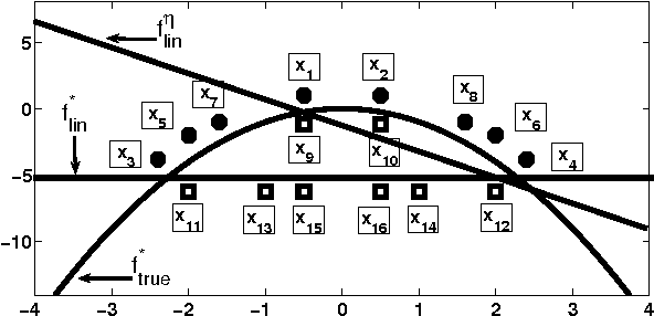Figure 1 for Noise Tolerance under Risk Minimization