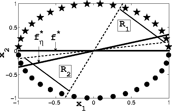 Figure 2 for Noise Tolerance under Risk Minimization