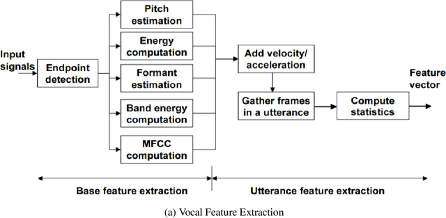 Figure 1 for Human Vocal Sentiment Analysis