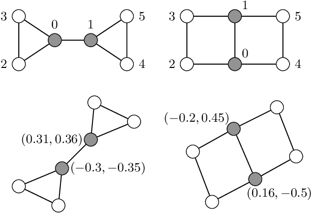 Figure 1 for Graph Neural Networks with Precomputed Node Features