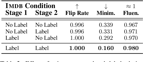 Figure 3 for Explaining NLP Models via Minimal Contrastive Editing (MiCE)