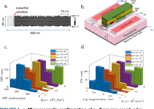 Figure 1 for Energy Efficient Learning with Low Resolution Stochastic Domain Wall Synapse Based Deep Neural Networks