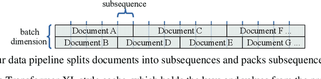 Figure 3 for Memorizing Transformers