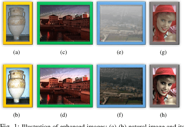 Figure 1 for Learning a No-Reference Quality Assessment Model of Enhanced Images With Big Data