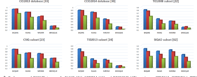 Figure 2 for Learning a No-Reference Quality Assessment Model of Enhanced Images With Big Data