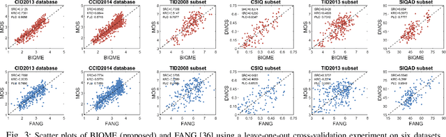 Figure 3 for Learning a No-Reference Quality Assessment Model of Enhanced Images With Big Data