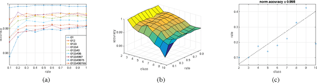 Figure 2 for A scalable convolutional neural network for task-specified scenarios via knowledge distillation
