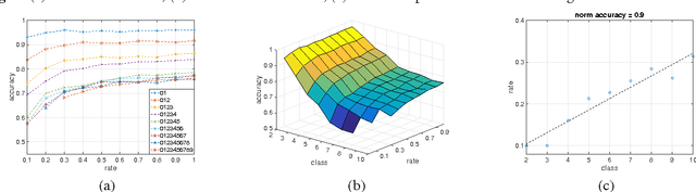 Figure 3 for A scalable convolutional neural network for task-specified scenarios via knowledge distillation