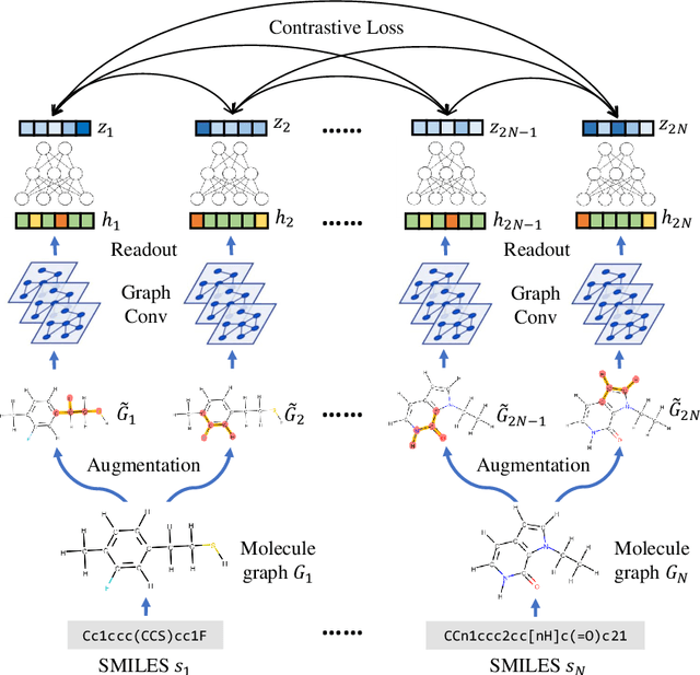Figure 1 for MolCLR: Molecular Contrastive Learning of Representations via Graph Neural Networks