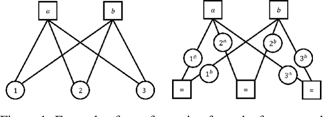 Figure 1 for Gauged Mini-Bucket Elimination for Approximate Inference