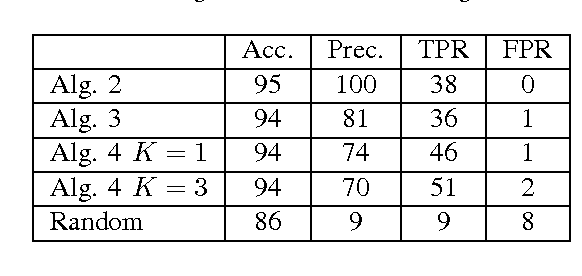 Figure 4 for Directed Information Graphs