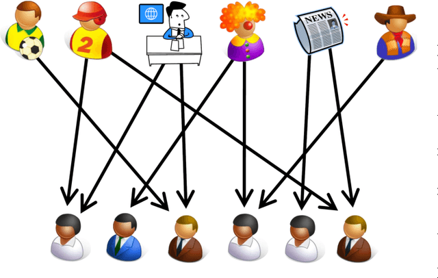 Figure 1 for Directed Information Graphs