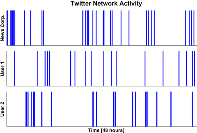 Figure 3 for Directed Information Graphs
