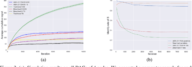 Figure 3 for Causal Discovery for Causal Bandits utilizing Separating Sets