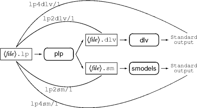 Figure 3 for A Framework for Compiling Preferences in Logic Programs