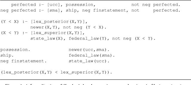 Figure 4 for A Framework for Compiling Preferences in Logic Programs