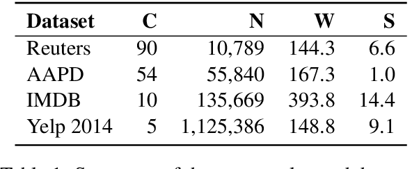Figure 1 for Long-length Legal Document Classification