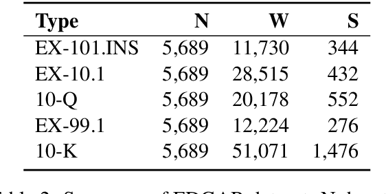 Figure 3 for Long-length Legal Document Classification