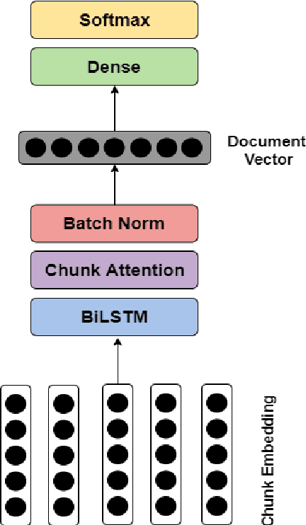 Figure 2 for Long-length Legal Document Classification