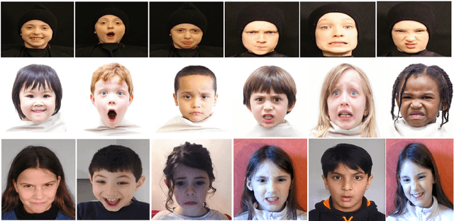 Figure 1 for A novel database of Children's Spontaneous Facial Expressions (LIRIS-CSE)