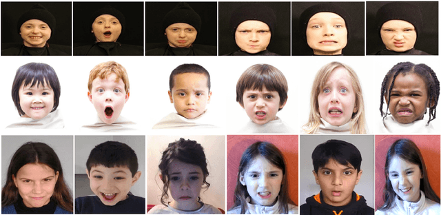 Figure 1 for A novel database of Children's Spontaneous Facial Expressions