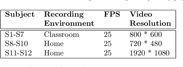 Figure 4 for A novel database of Children's Spontaneous Facial Expressions