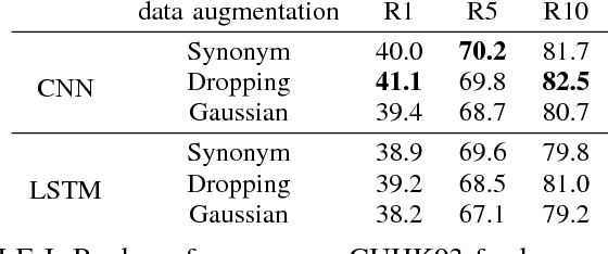 Figure 3 for Person Re-Identification with Vision and Language