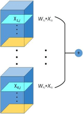 Figure 3 for Application of Multi-channel 3D-cube Successive Convolution Network for Convective Storm Nowcasting