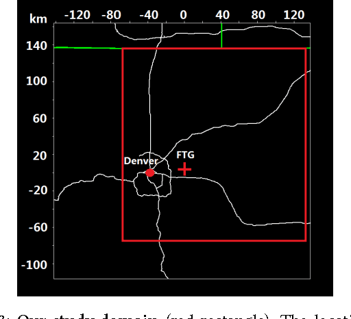 Figure 4 for Application of Multi-channel 3D-cube Successive Convolution Network for Convective Storm Nowcasting