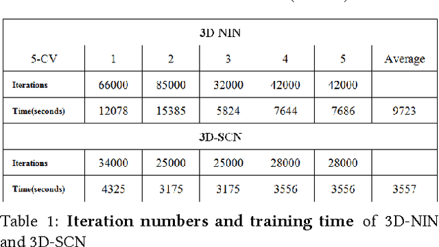 Figure 2 for Application of Multi-channel 3D-cube Successive Convolution Network for Convective Storm Nowcasting