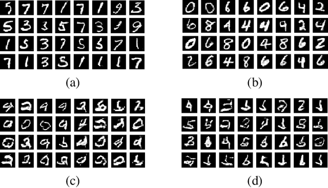 Figure 1 for Differentially Private Generative Adversarial Networks with Model Inversion