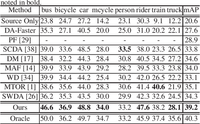 Figure 2 for Deeply Aligned Adaptation for Cross-domain Object Detection