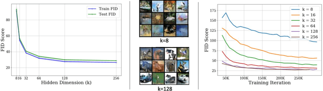 Figure 1 for Understanding Overparameterization in Generative Adversarial Networks