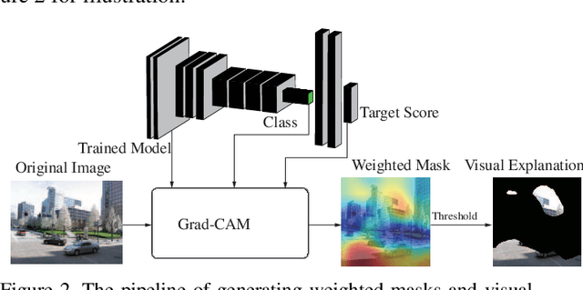 Figure 3 for Deep Visual City Recognition Visualization