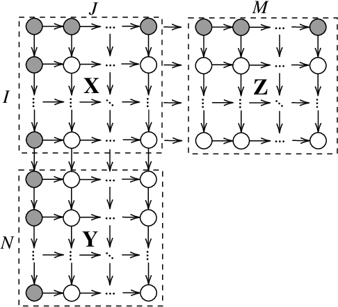 Figure 1 for Fast Rank-1 NMF for Missing Data with KL Divergence