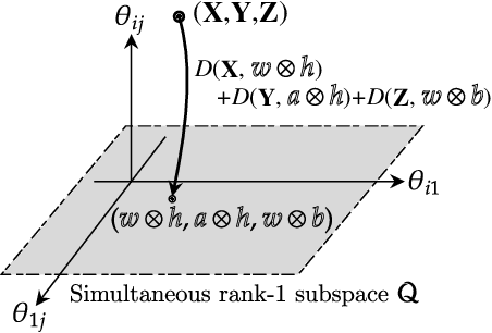 Figure 3 for Fast Rank-1 NMF for Missing Data with KL Divergence