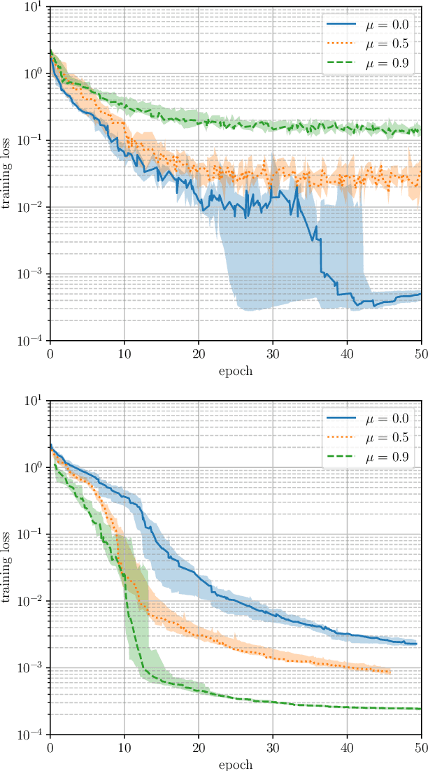 Figure 1 for The Two Regimes of Deep Network Training