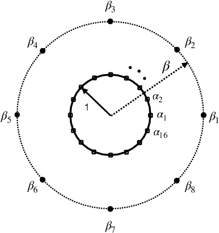 Figure 1 for Analog Lagrange Coded Computing