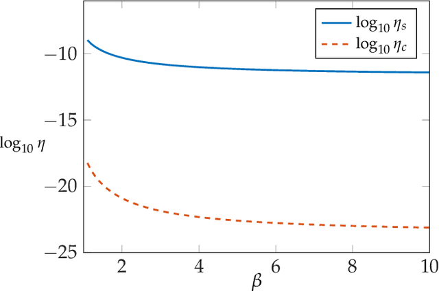 Figure 3 for Analog Lagrange Coded Computing